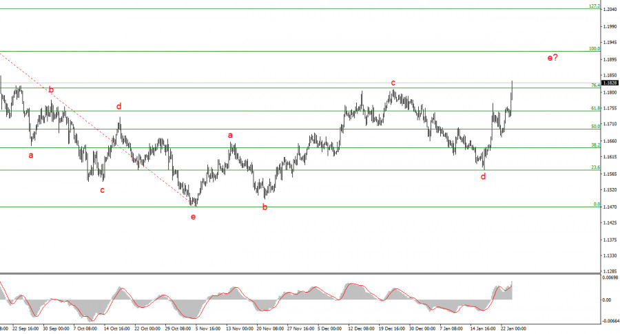 Анализ EUR/USD. Итоги недели. Фактор Трампа – залог успеха…