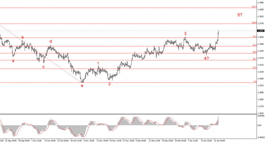 ����������� ������ �� ���������