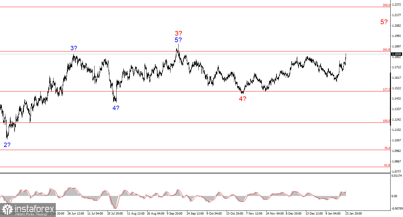 Евровалюта. Превью недели