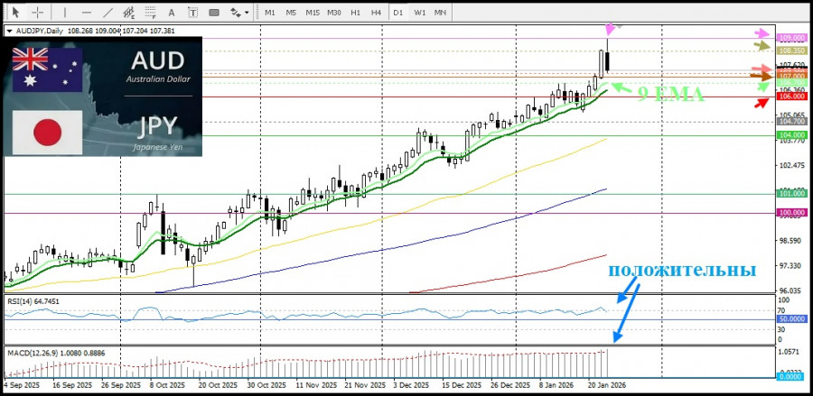 ����������� ������ �� ���������