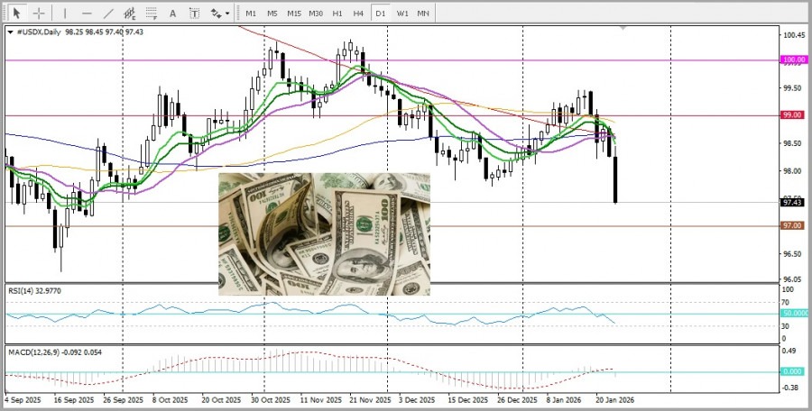 Изображение больше не актуально