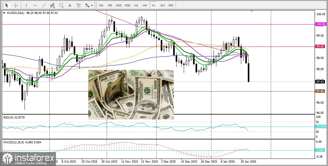 EUR/USD. Анализ цен. Прогноз. Пара EUR/USD уверенно набирала высоту.