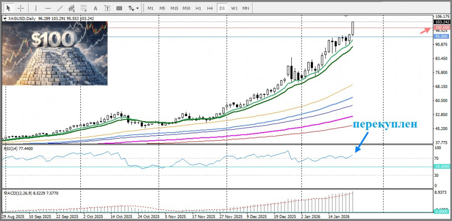 Изображение больше не актуально