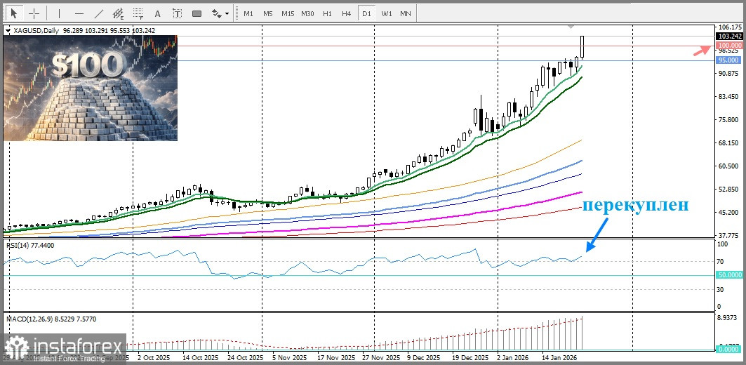 Взрывной рост золота до 5000 долларов поддерживается сильными фундаментальными факторами