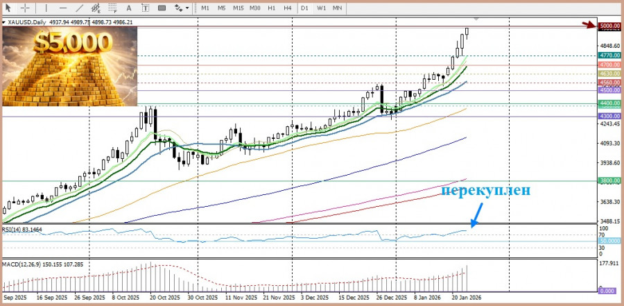 Изображение больше не актуально