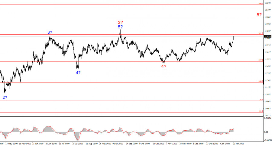 Изображение больше не актуально
