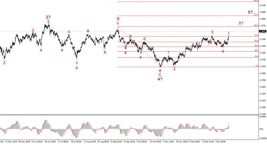 Изображение больше не актуально