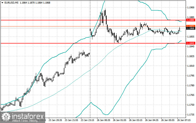 Внутридневные стратегии для начинающих трейдеров на 26 января