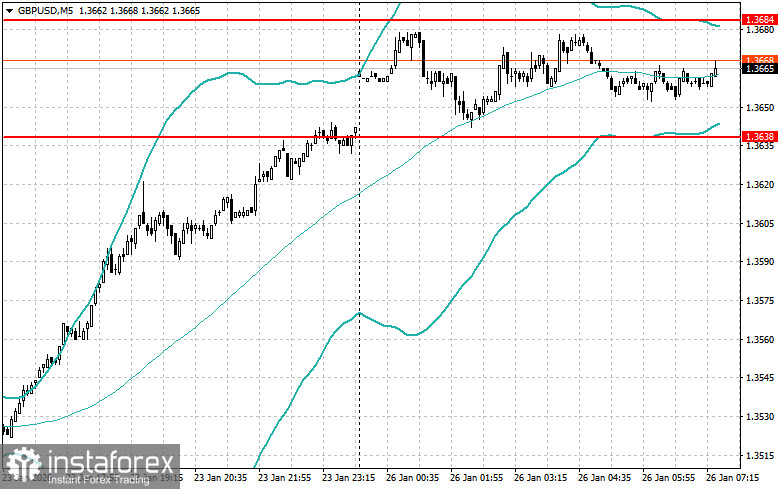 Внутридневные стратегии для начинающих трейдеров на 26 января