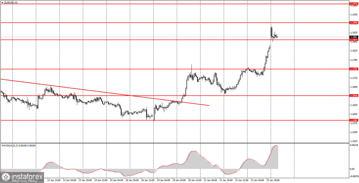 На что обратить внимание 26 января? Разбор фундаментальных событий для новичков.