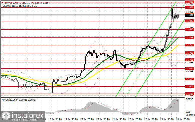 EUR/USD: план на европейскую сессию 26 января. Евро вырос в район 19-ой фигуры