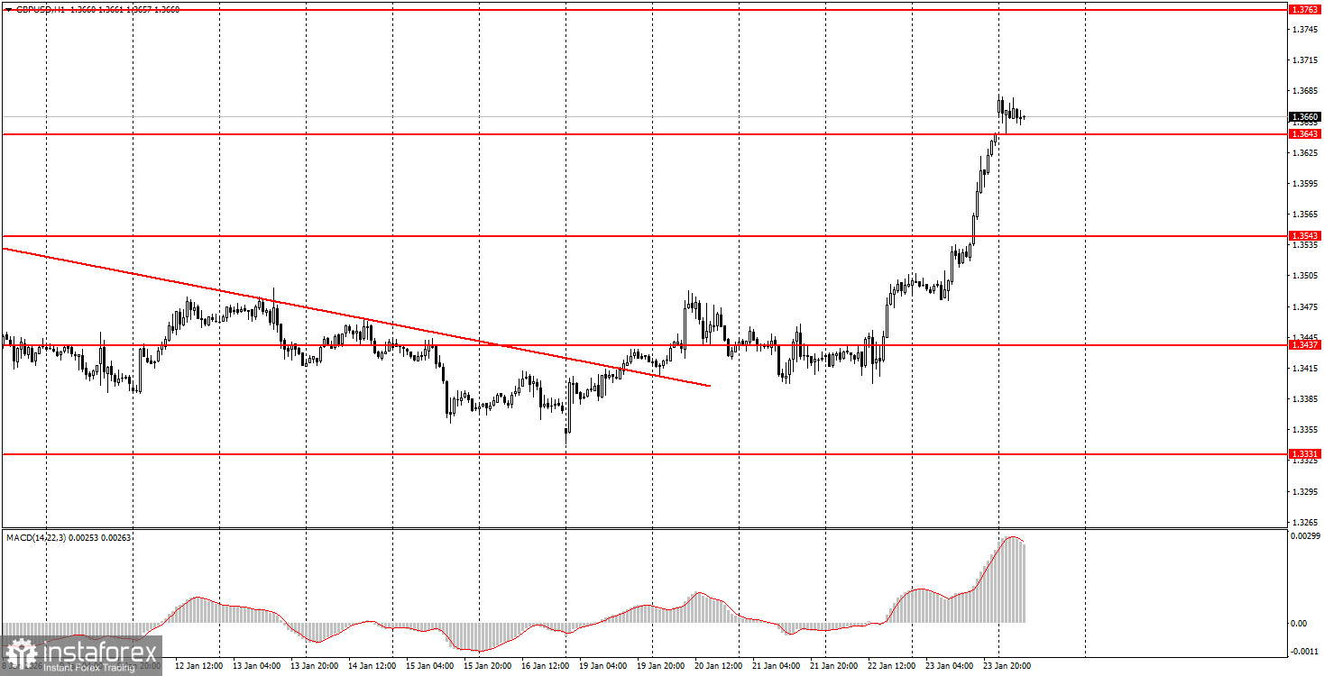 На что обратить внимание 26 января? Разбор фундаментальных событий для новичков.