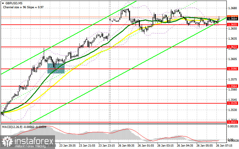 GBP/USD: план на европейскую сессию 26 января. Фунт устремился к новому максимуму