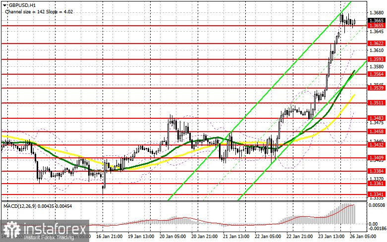 GBP/USD: план на европейскую сессию 26 января. Фунт устремился к новому максимуму