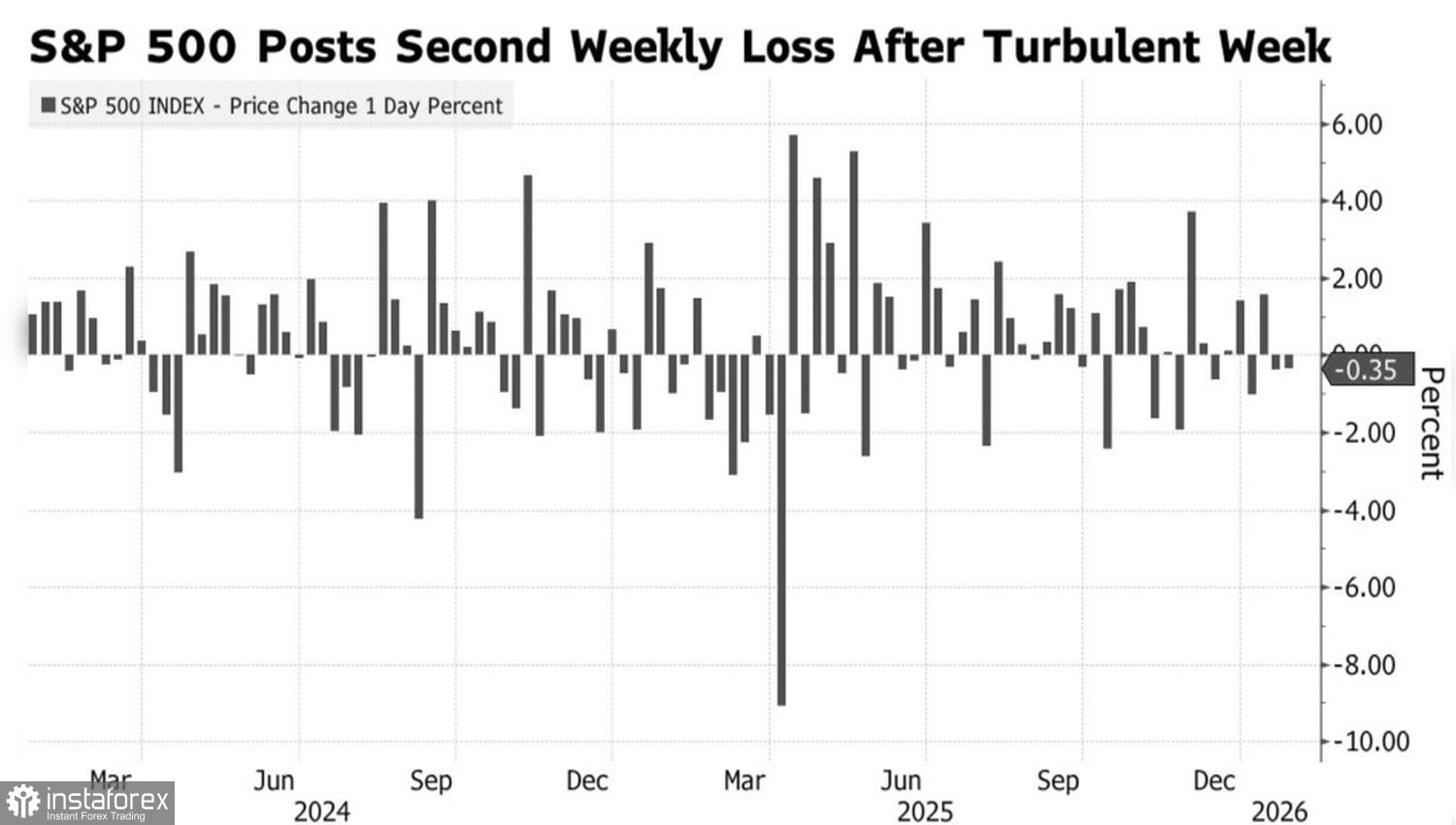 Рынок пугает забастовка покупателей