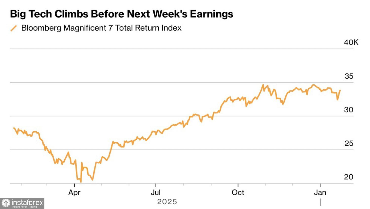 Рынок пугает забастовка покупателей