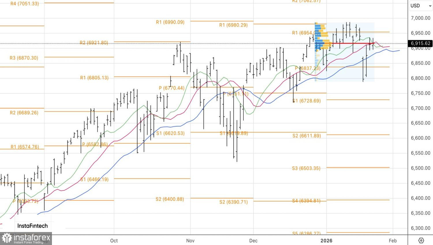 Рынок пугает забастовка покупателей
