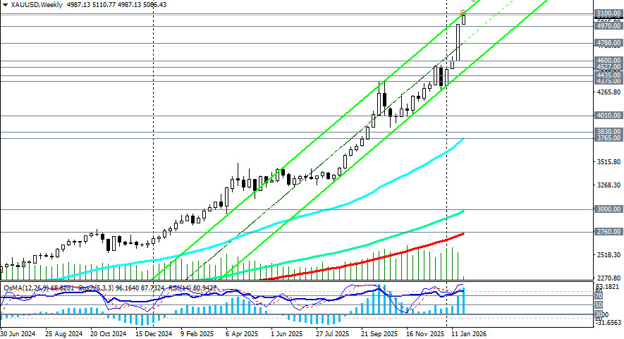 ����������� ������ �� ���������