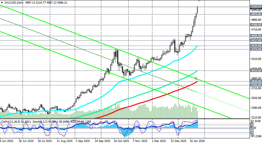 ����������� ������ �� ���������