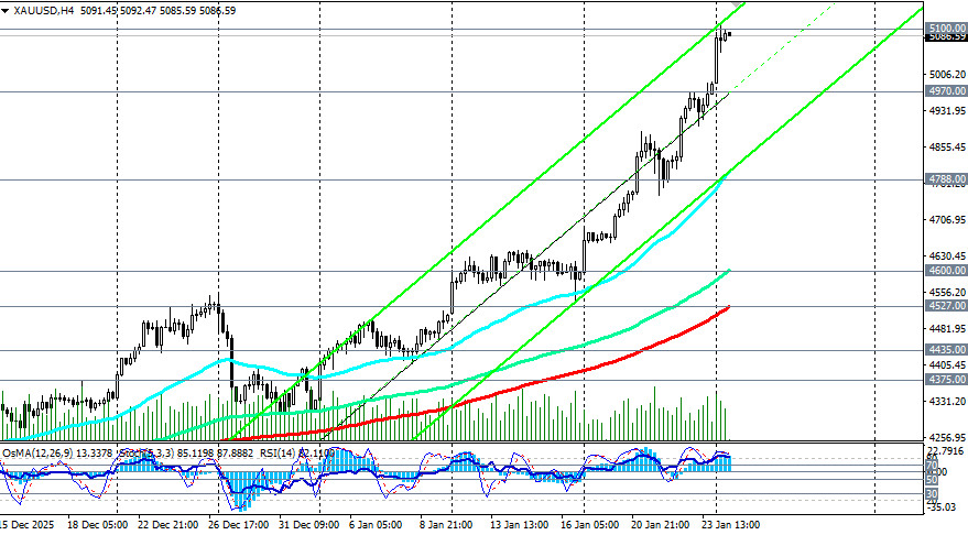 ����������� ������ �� ���������