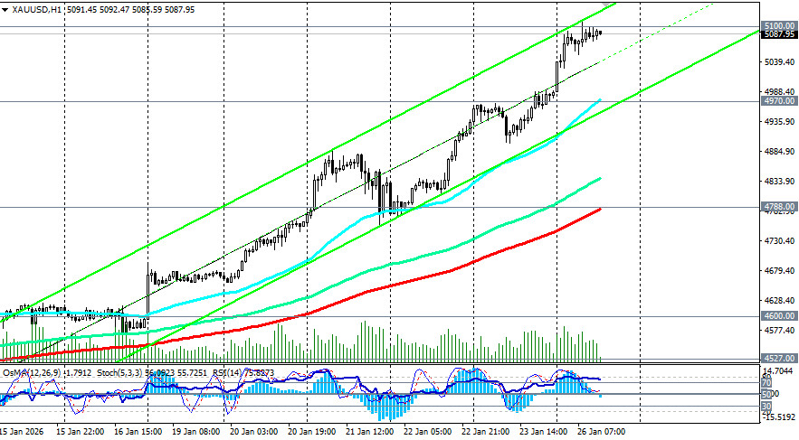 ����������� ������ �� ���������