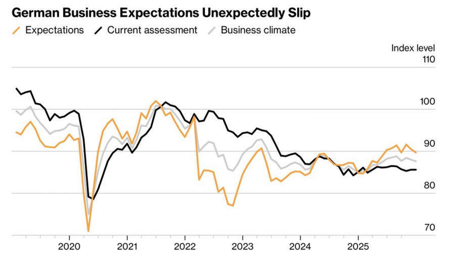 Изображение больше не актуально