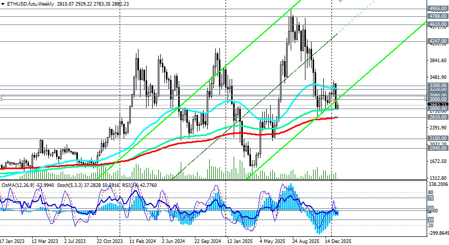 ����������� ������ �� ���������