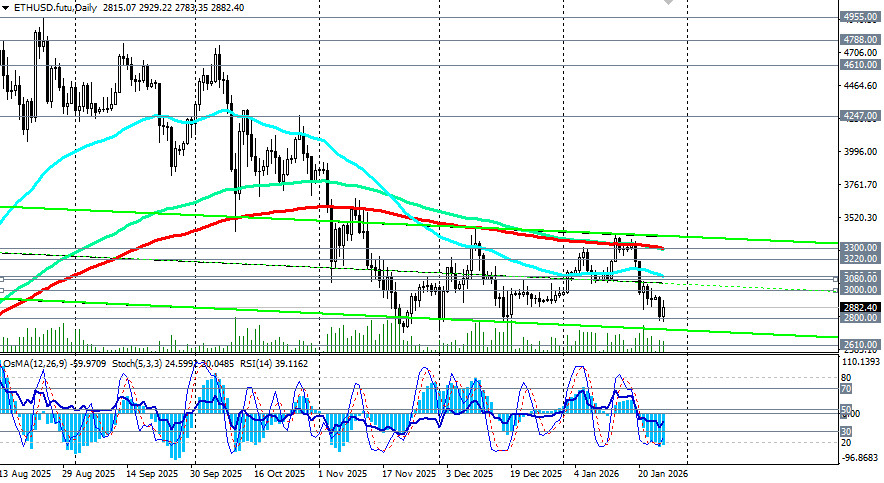 ����������� ������ �� ���������