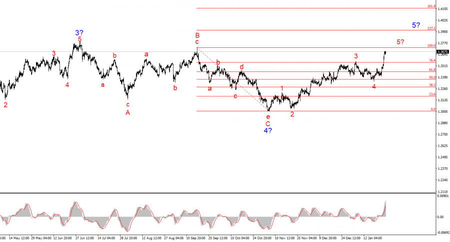 ����������� ������ �� ���������