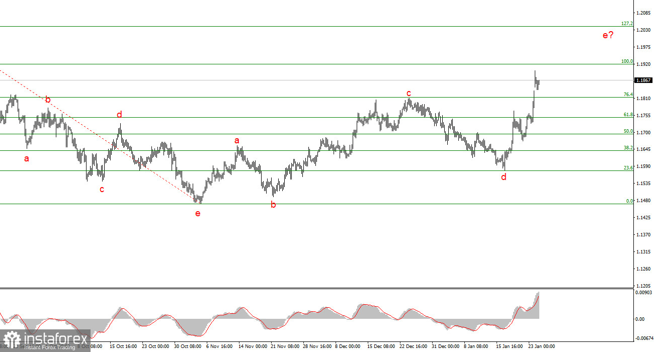 Сектор &laquo;Канада&raquo; на барабане. Часть 2