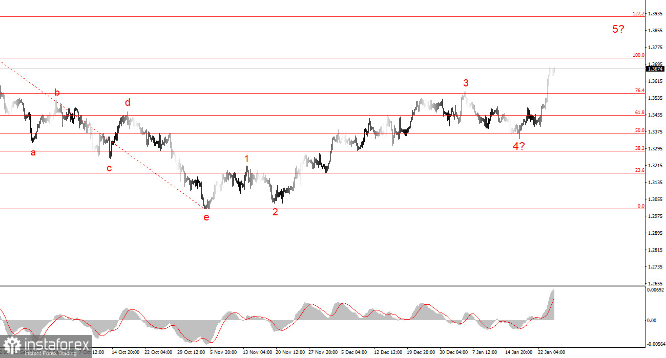 Сектор &laquo;Канада&raquo; на барабане. Часть 2
