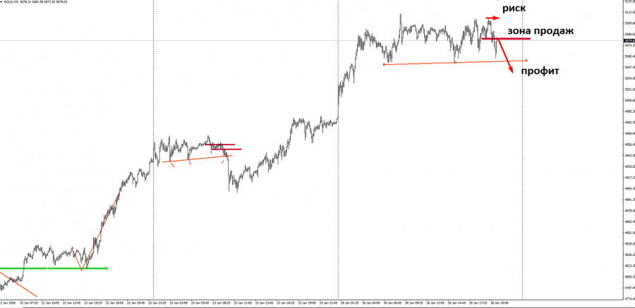 ����������� ������ �� ���������