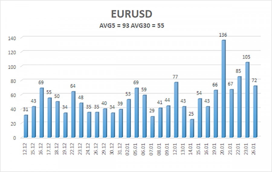 ����������� ������ �� ���������