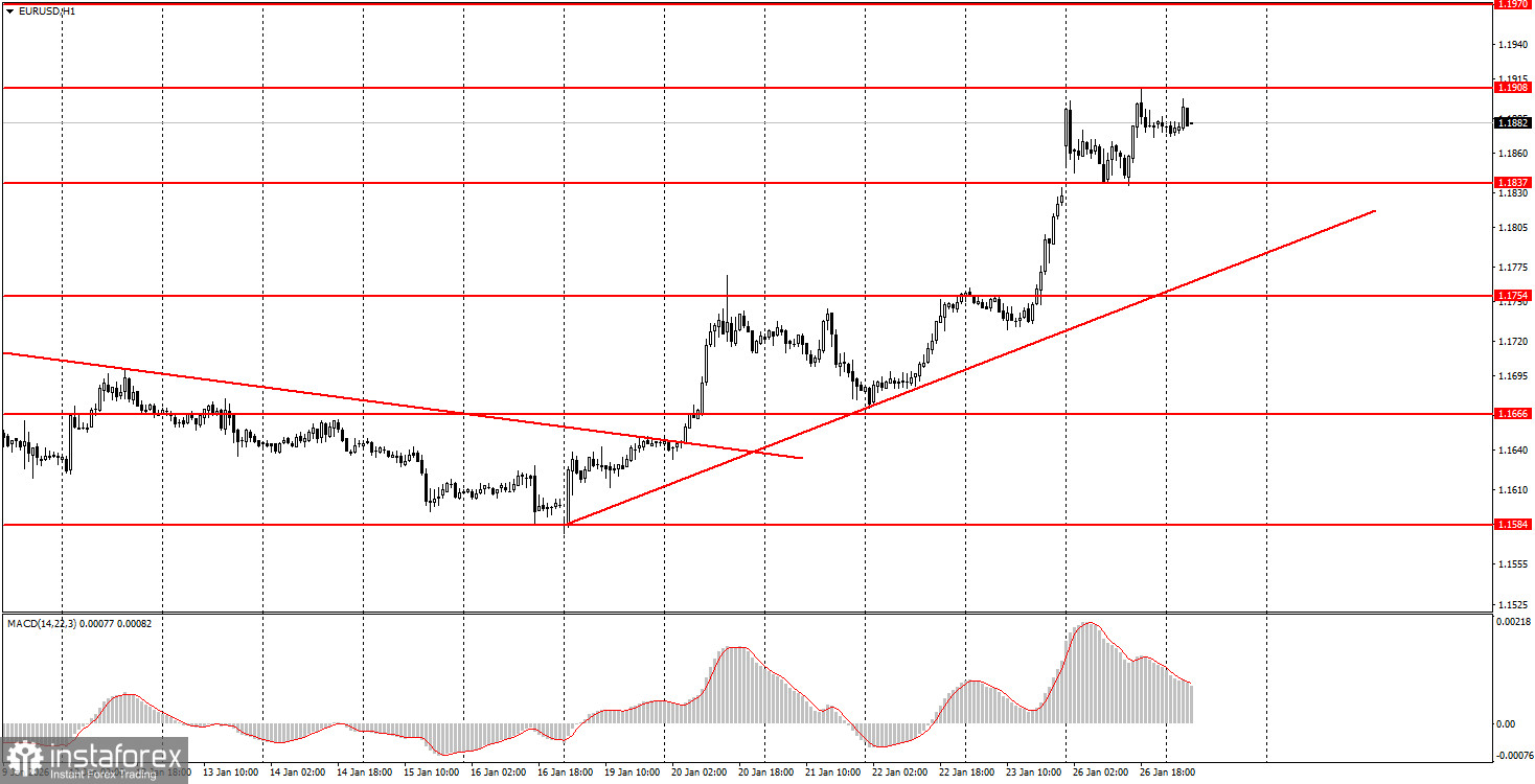 Как торговать валютную пару EUR/USD 27 января? Простые советы и разбор сделок для новичков. 