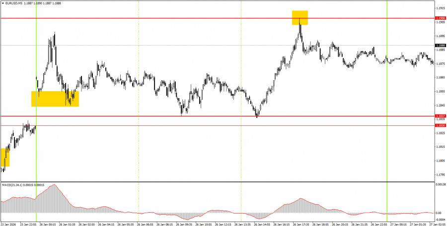 ����������� ������ �� ���������