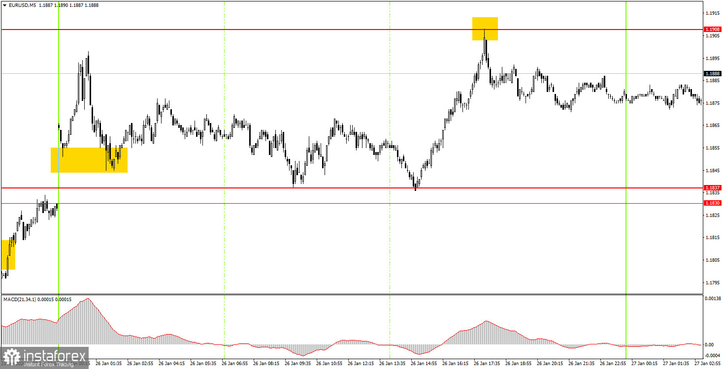 Как торговать валютную пару EUR/USD 27 января? Простые советы и разбор сделок для новичков. 