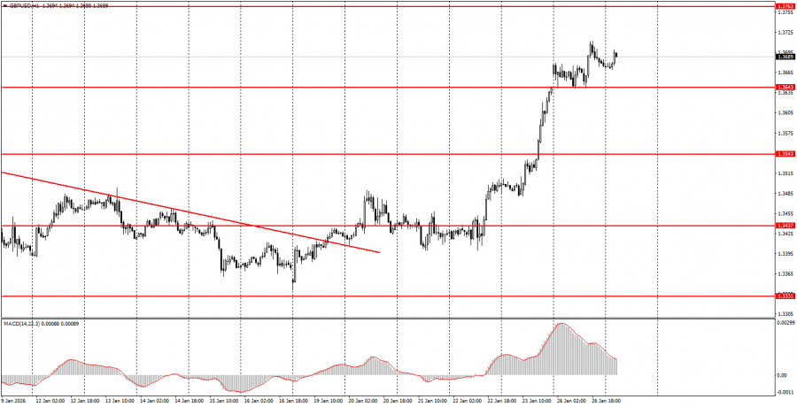 ����������� ������ �� ���������