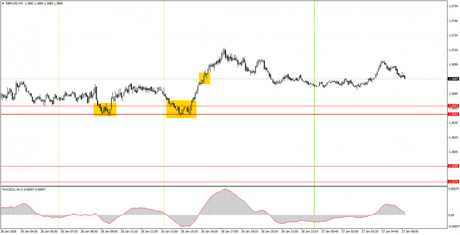 ����������� ������ �� ���������