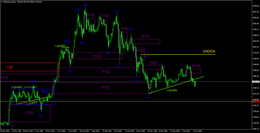 ����������� ������ �� ���������