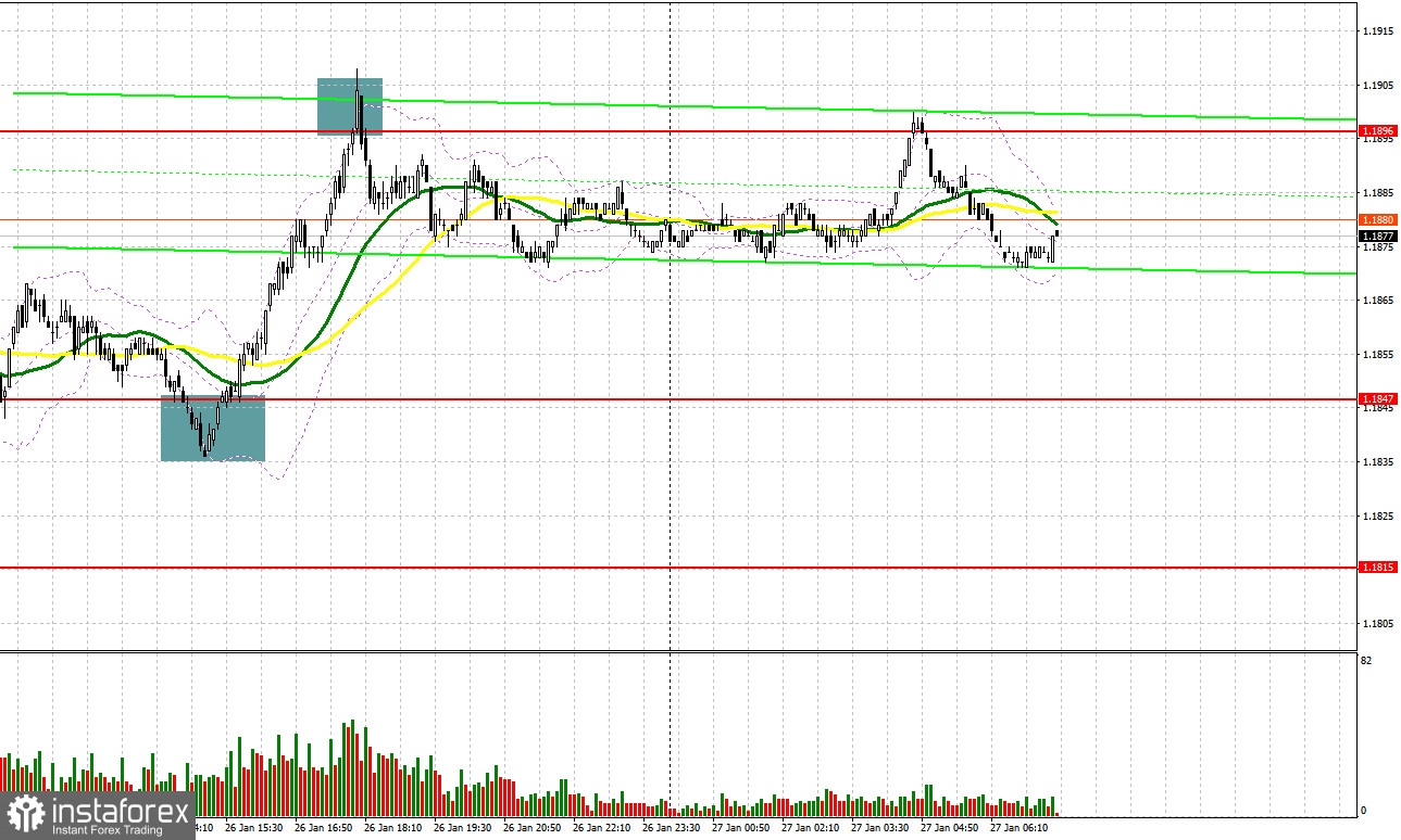 EUR/USD: план на европейскую сессию 27 января. Commitment of Traders отчеты. Евро пробился к новому максимуму
