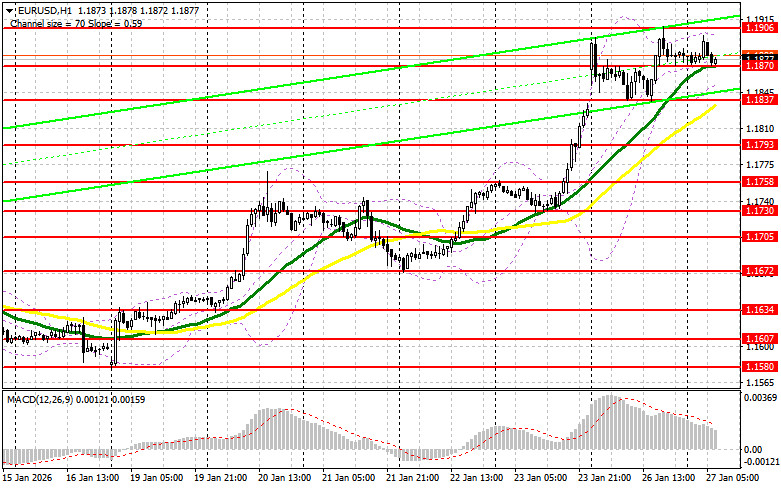 Изображение больше не актуально