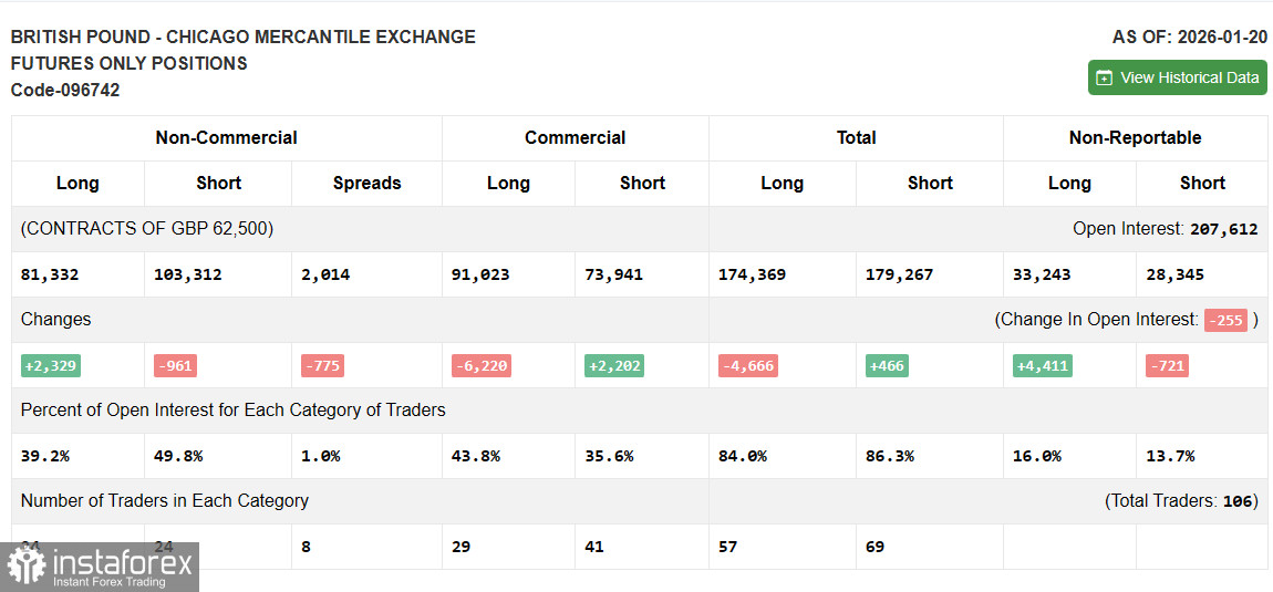 GBP/USD: план на европейскую сессию 27 января. Commitment of Traders отчеты. Фунт продолжают покупать при любой коррекции
