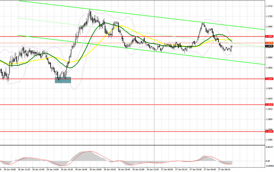 ����������� ������ �� ���������