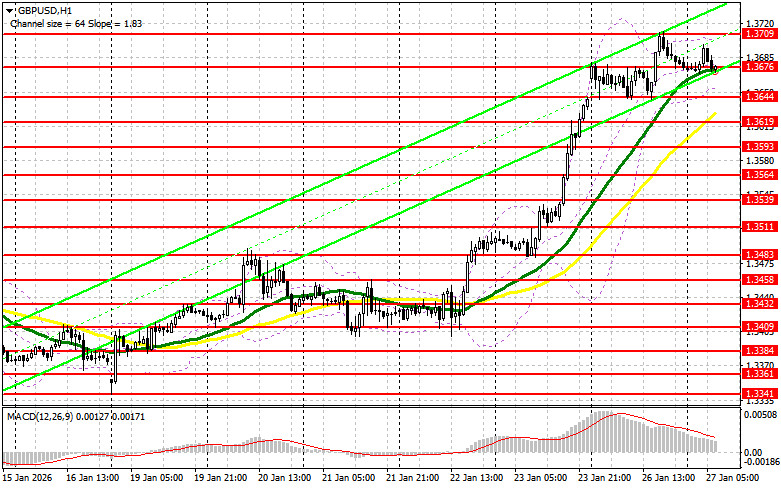 ����������� ������ �� ���������