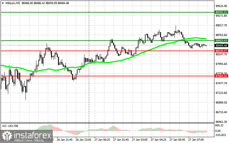 Рекомендации по торговле на рынке криптовалют на 27 января