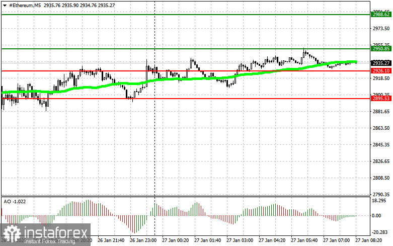 Рекомендации по торговле на рынке криптовалют на 27 января