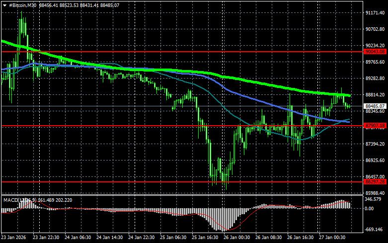 ����������� ������ �� ���������