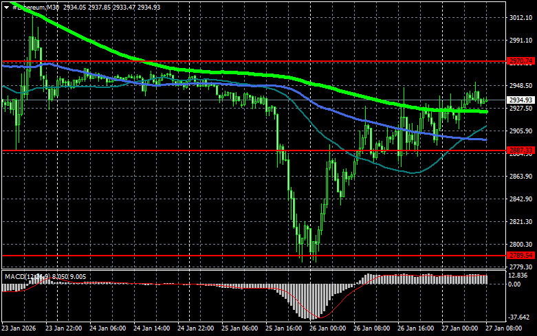 ����������� ������ �� ���������