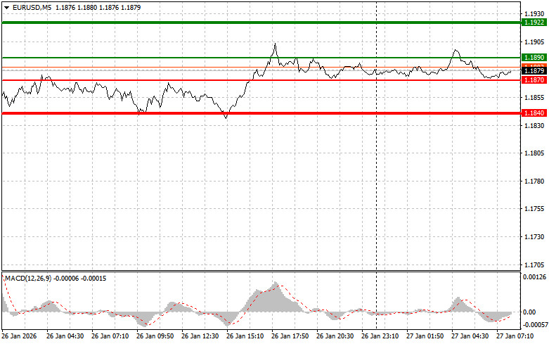 ����������� ������ �� ���������