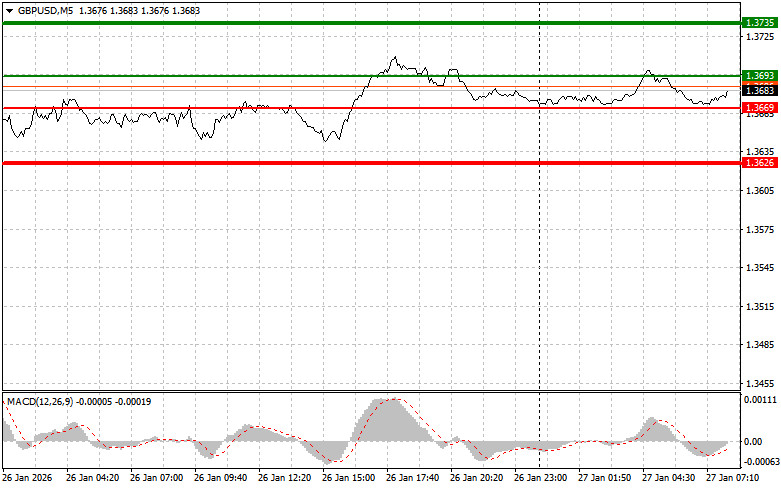 ����������� ������ �� ���������